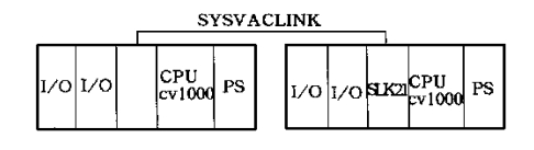 Structure diagram of PLC control system of boiler protection system